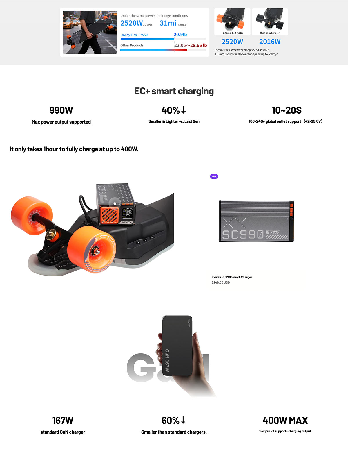 Exway Flex Pro v3 specs