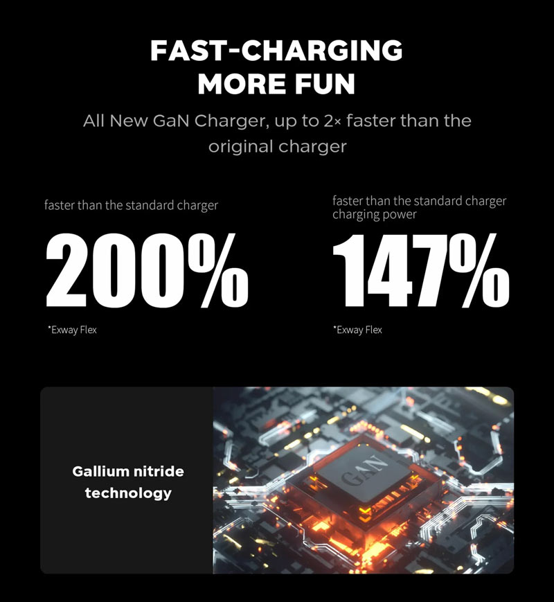Informations sur le chargeur Exway GaN