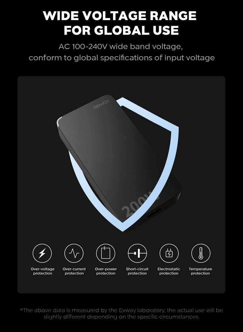 Informations sur le chargeur Exway GaN